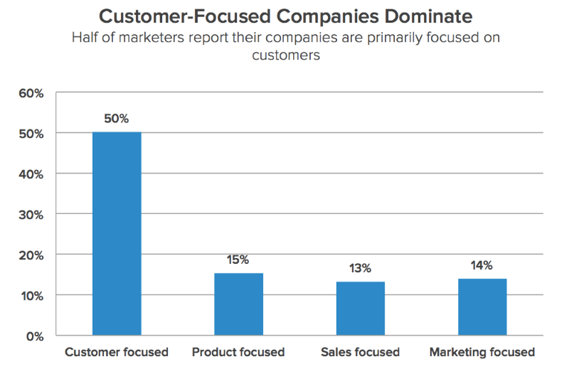 Inbound Marketing Trends - Focusing on Customers Is In