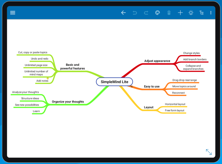 Schematic mind tool in blog posts