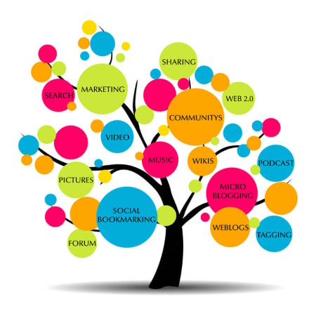 Inbound vs content marketing