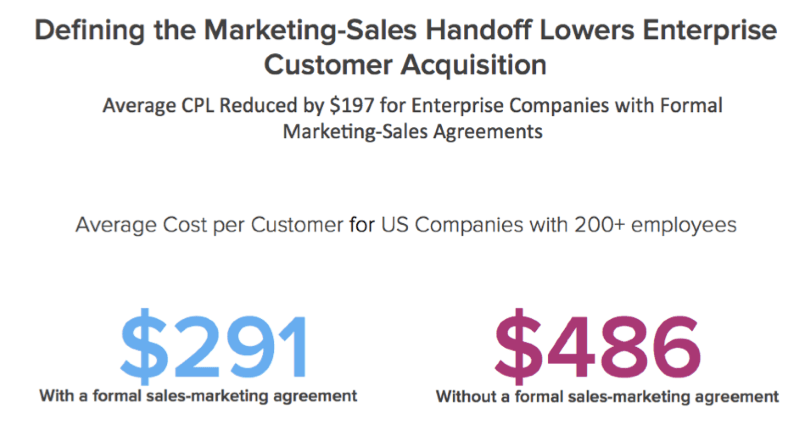 Inbound Marketing Trends - Marketing and Sales Really Need to Talk