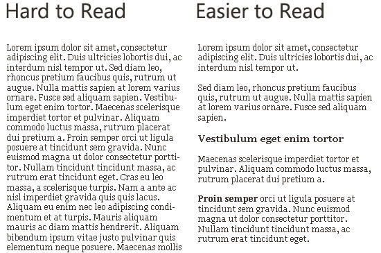 Content writing mistakes in formating