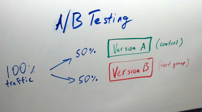 A/B testing