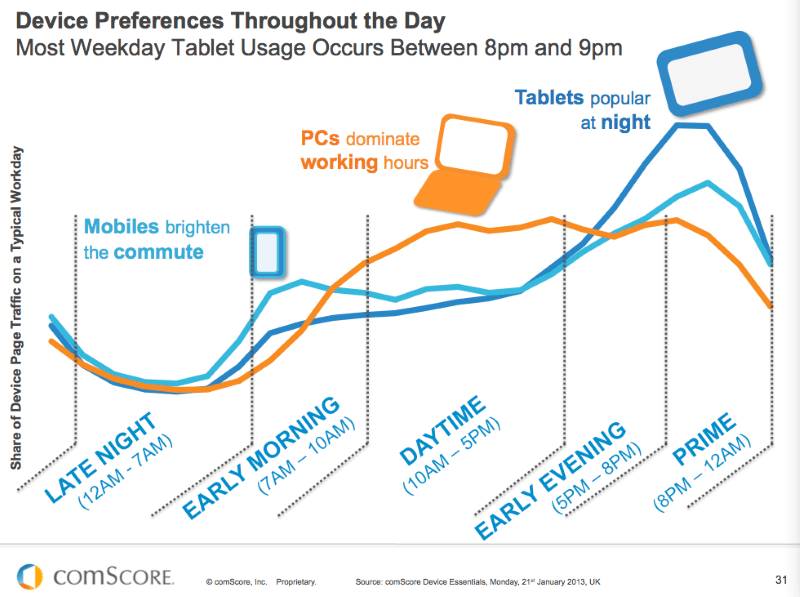 Blog For Business - Device Preferences