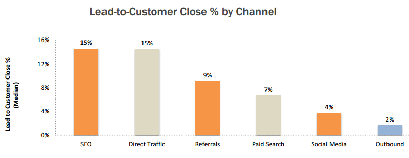 Blog For Business - Qualified Leads