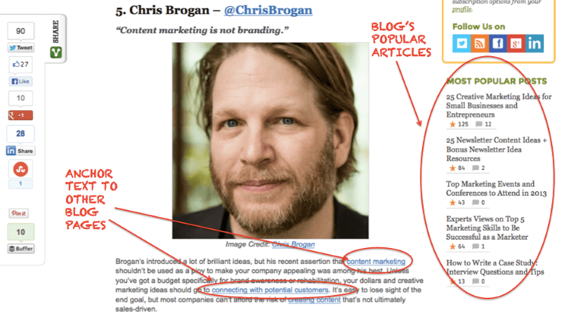 Blogging Metrics - Writtent Blog Page