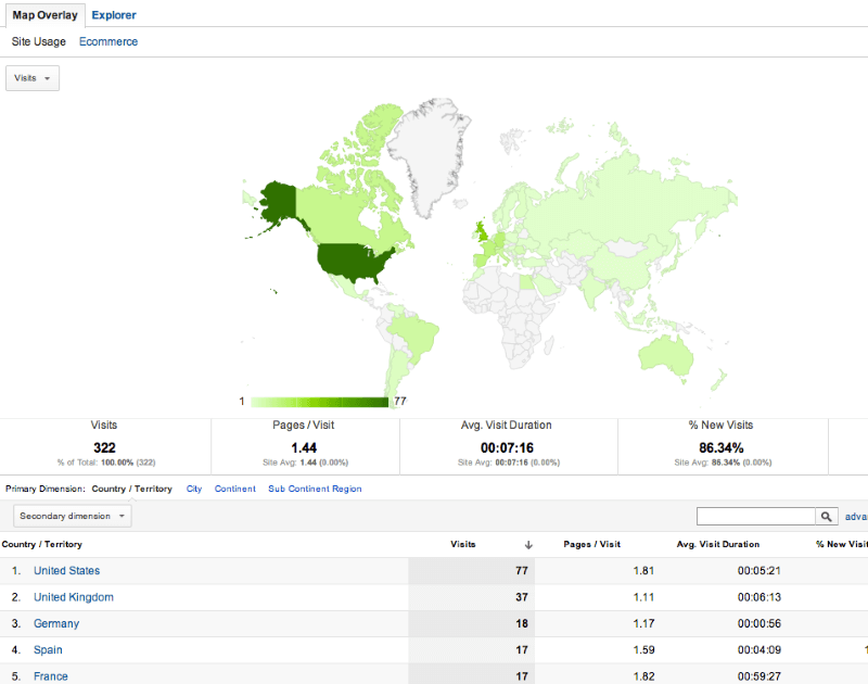 Blogging Metrics - Traffic Location