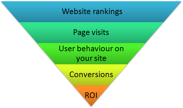 seo metrics