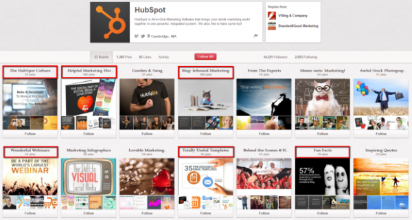 Content strategy hubspot pinterest