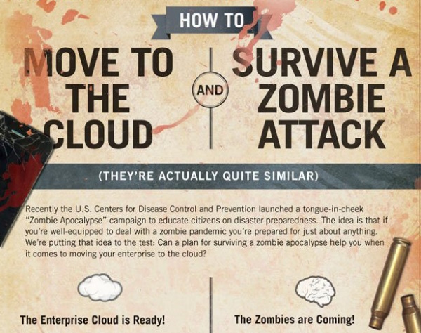 Content strategy sungard cloud