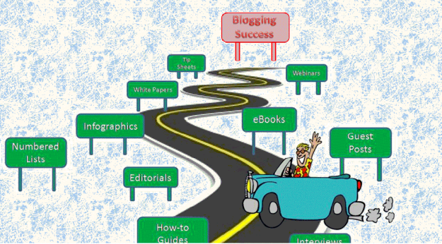 Inbound Marketing - Content Types