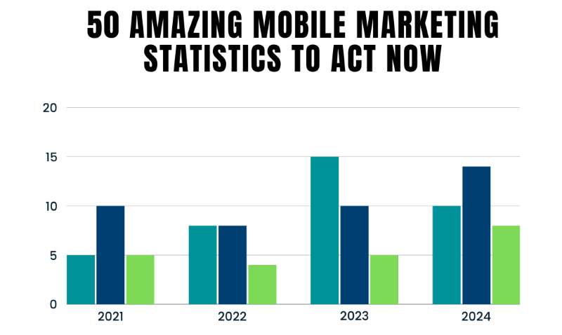 Mobile Marketing Statistics