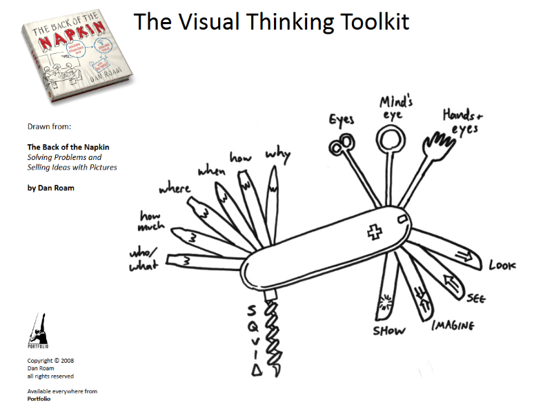 Win the Visual Content Game