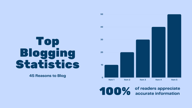 Blogging Statistics