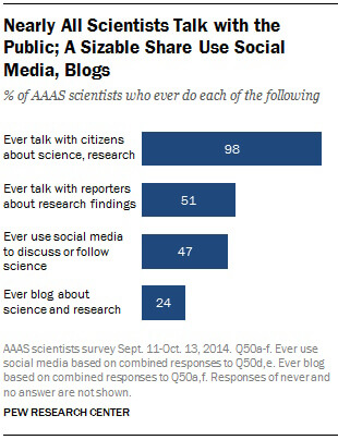 science engagement