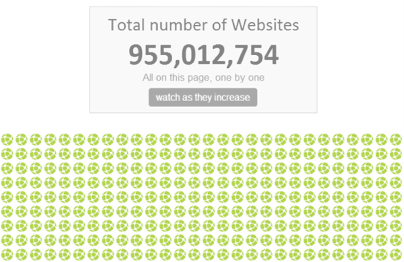 Problem of content mediocrity