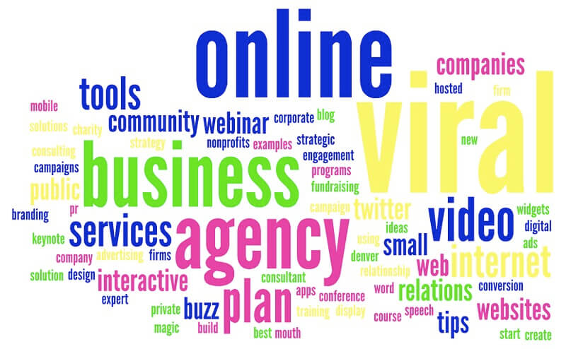 Visual Content - Word Clouds