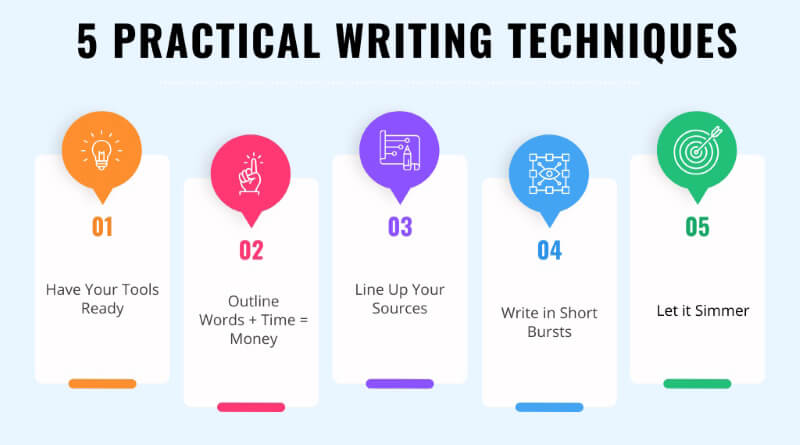 Writing Techniques