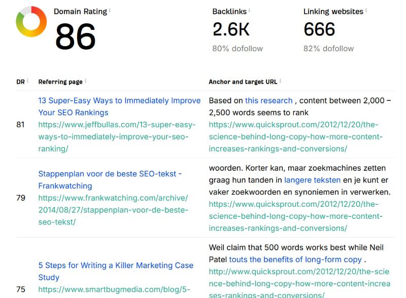 Ahrefs backlink checker