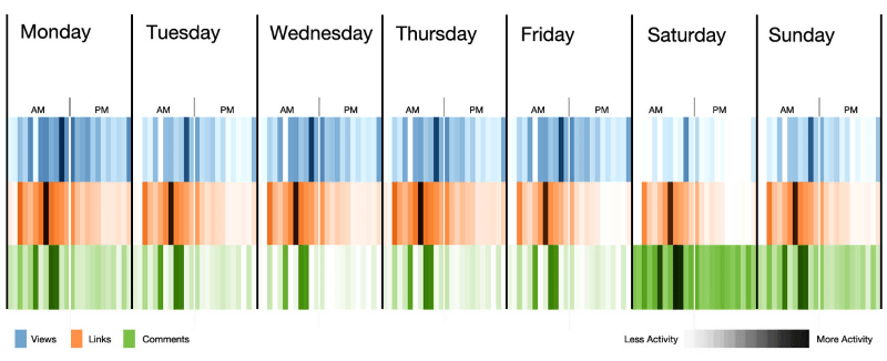 all days of the week