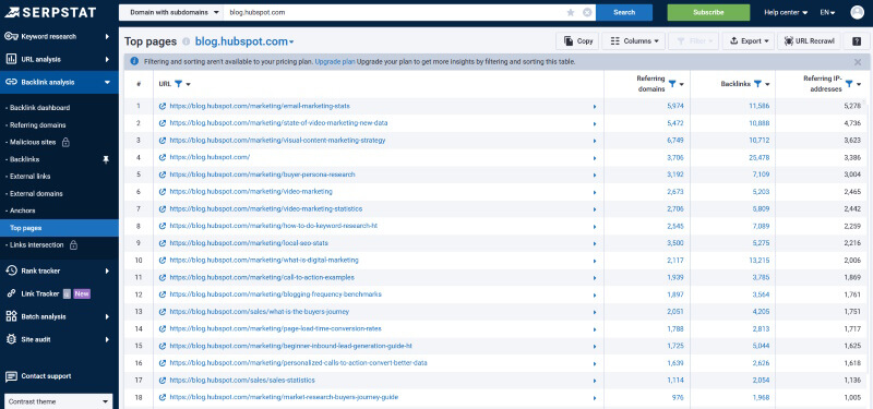 Serpstat top pages