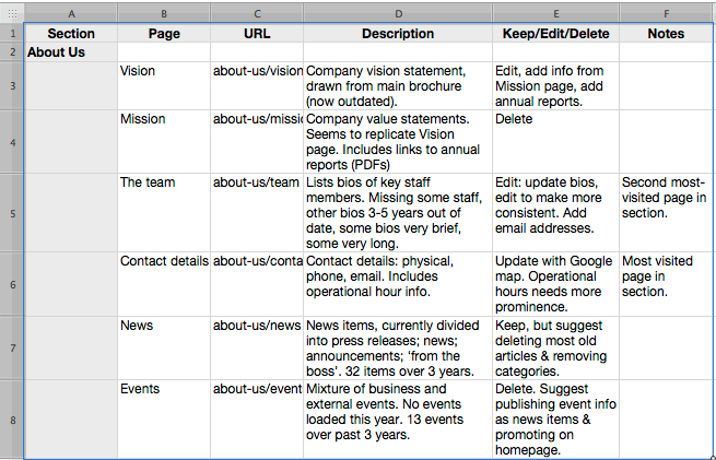spreadsheet