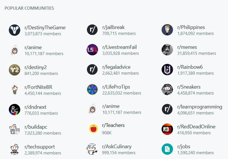 Popular communities on Reddit