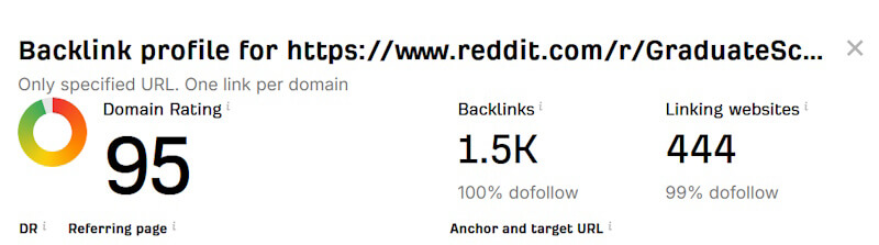 Reddit post - Ahrefs backlinks
